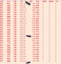 💌 今日約妹福利多多 加節有優惠哦 💌
